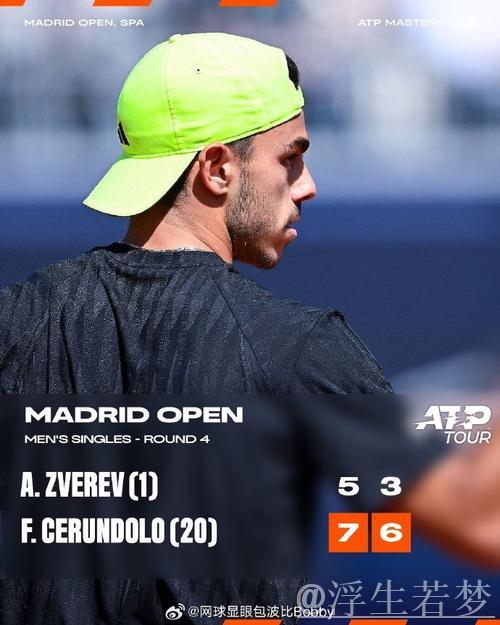 小兹维列夫不敌塞伦多洛,止步马德里大师赛十六强 小兹维列夫不敌塞伦多洛,止步马德里大师赛十六强