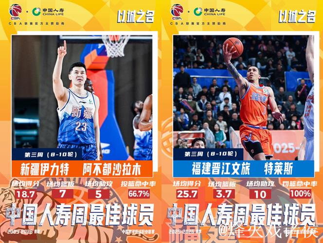 阿不都沙拉木和特莱斯分别当选CBA第三周周最佳球员