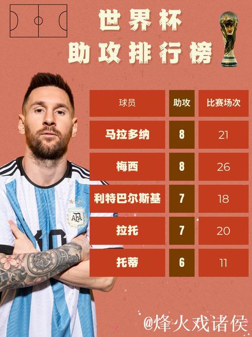 梅西进球数超巴蒂排队史第一 助攻数平马拉多纳纪录