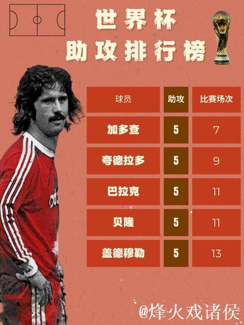 梅西进球数超巴蒂排队史第一 助攻数平马拉多纳纪录